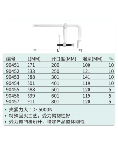 世达工具G系列全钢T字柄F夹250/120/90452