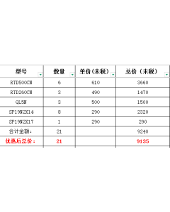 东日扭力扳手，21把，总价9135元