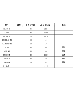 东日28把工具，总价13360元，全新