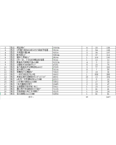 世达系列，69件，全新